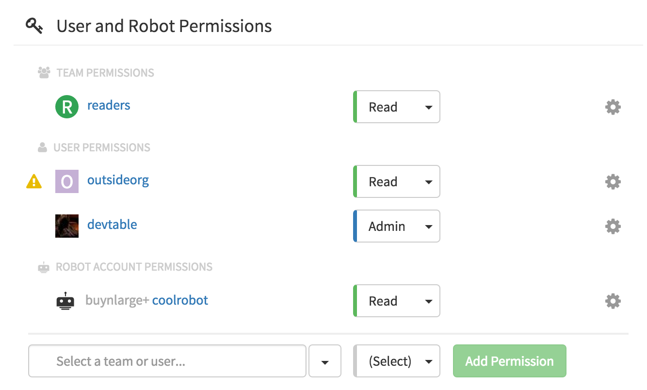 Permissions Table